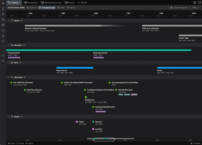 Autobiography starter idea