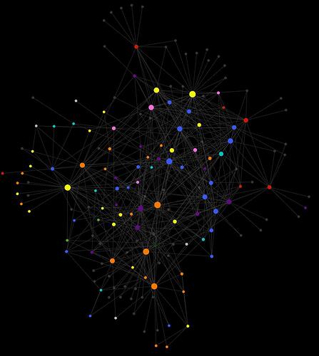ProjectNodes
