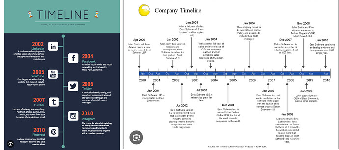 timeline