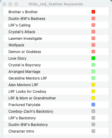 Scrivener Keyword List